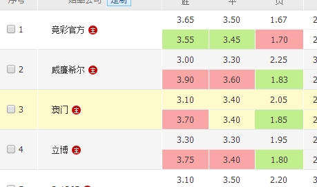 彩民在关注 彩民在关注