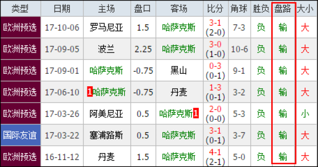 创新体验 创新体验